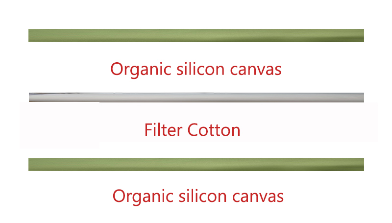 vista de componentes de la alfombra de lona