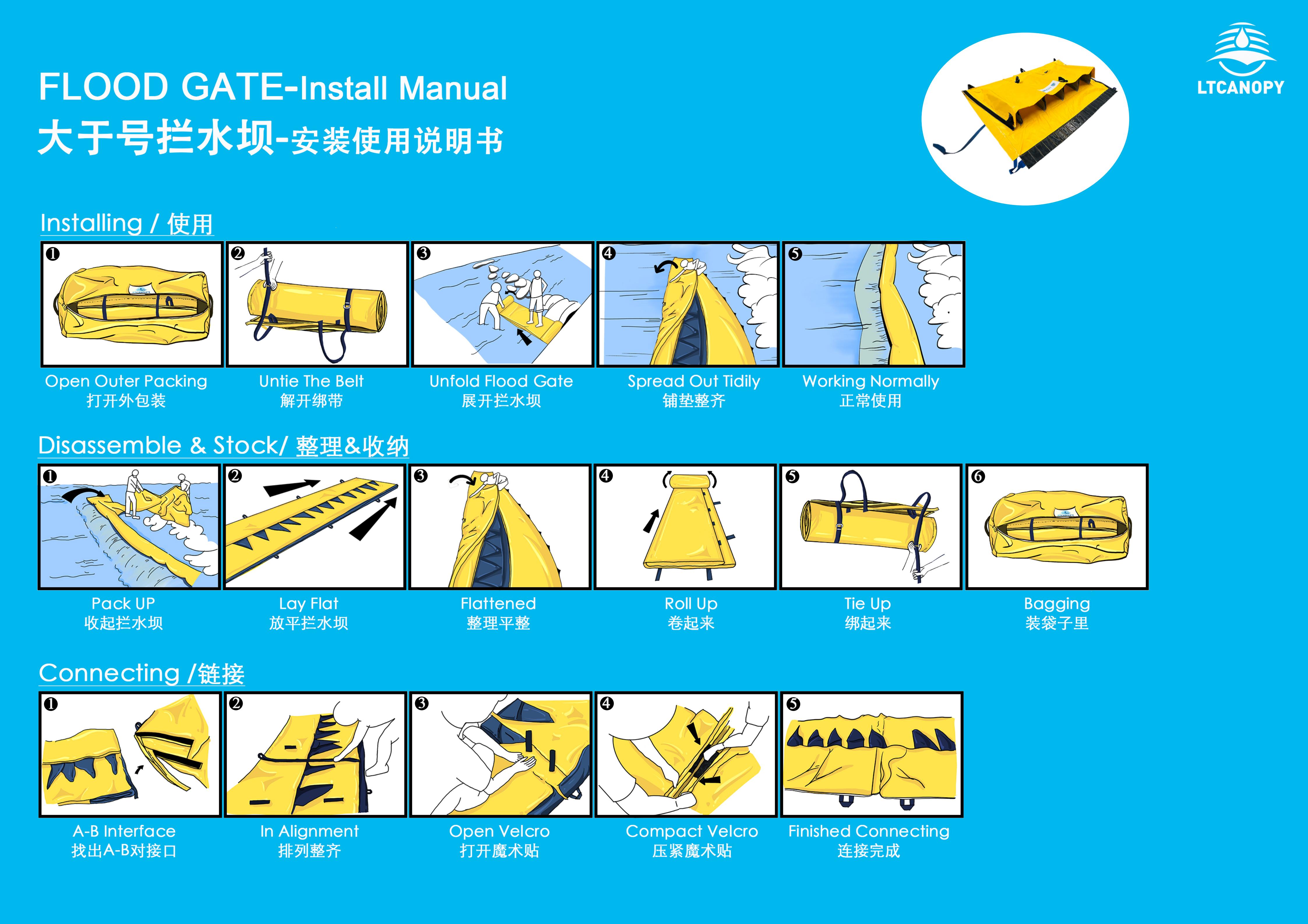 Gu&iacute;a manual de la puerta de agua