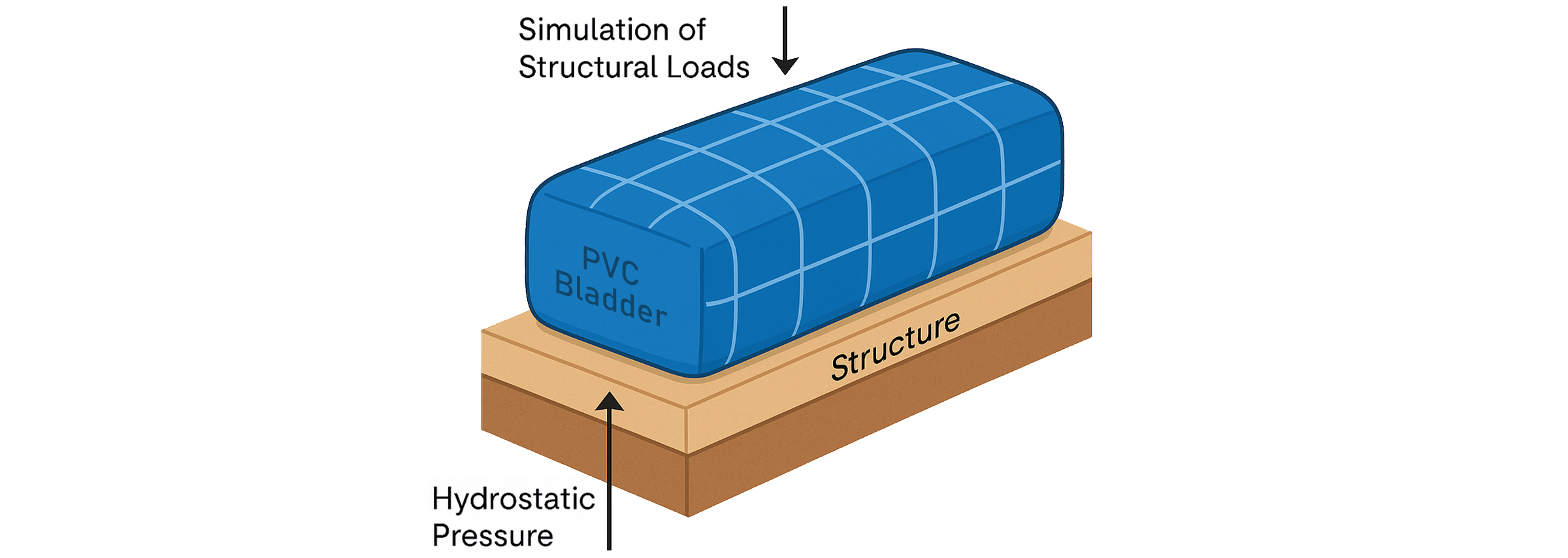 Vejiga de agua de gran capacidad, vejiga de agua pesada, vejiga de agua plegable, vejiga de agua de PVC, bolsa de almacenamiento de agua de emergencia